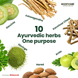 Goodcare Thyro Balance Juice 1 Litre